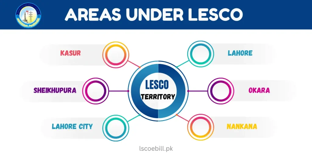 LESCO TERRITORY